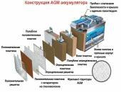 Технология AGM в производстве авто аккумуляторов: отличия и преимущества перед обычными АКБ