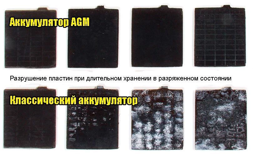 подбор акб для мотоцикла