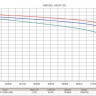 Тяговый аккумулятор Rutrike 6-EVF-120 (12V120A/H C3)