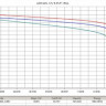 Тяговый аккумулятор Rutrike 6-EVF-150 (12V150A/H C3)