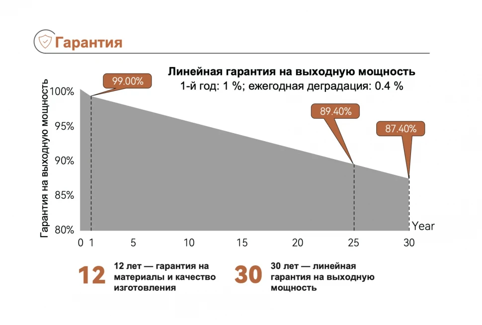 Солнечная панель Tongwei TNC2.0 TWMNH-48HW470 (470 Вт)
