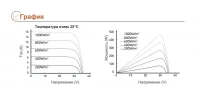Солнечная панель Tongwei TNC2.0 TWMNH-48HW470 (470 Вт)