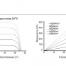 Солнечная панель Tongwei TNC2.0 TWMNH-48HW470 (470 Вт)