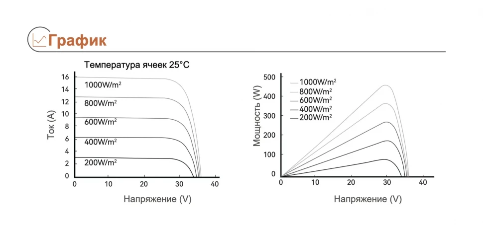 Солнечная панель Tongwei TNC2.0 TWMNH-48HW470 (470 Вт)