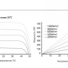 Солнечная панель Tongwei TNC3.0 TWMNH-66QD650 (650 Вт)