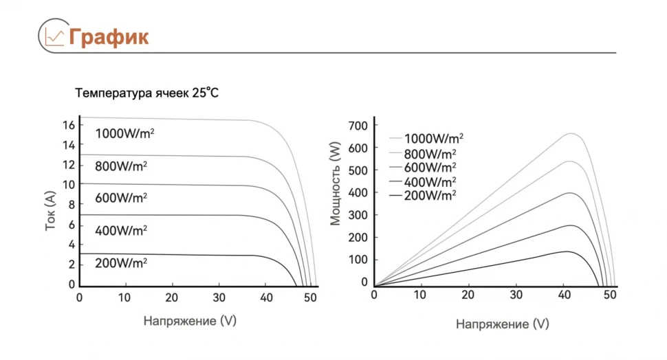 Солнечная панель Tongwei TNC3.0 TWMNH-66QD650 (650 Вт)