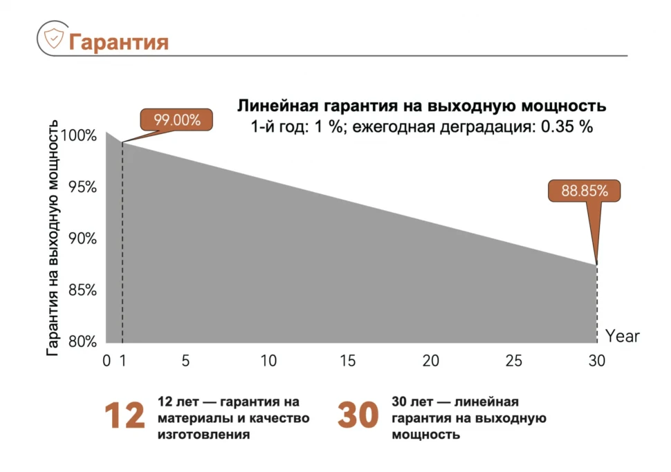 Солнечная панель Tongwei TNC3.0 TWMNH-66QD650 (650 Вт)