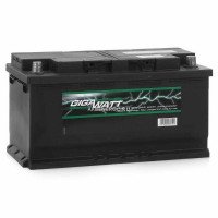Gigawatt 80.0