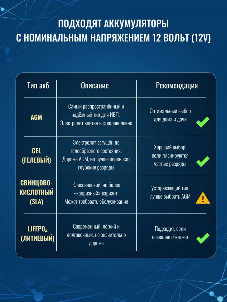 Силовой инвертор однофазный Must MUST EP21-0312 PRO 66886 Силовой инвертор однофазный Must MUST EP21-0312 PRO 66886