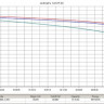 Тяговый аккумулятор Rutrike 6-EVF-38 (12V38A/H C3) Тяговый аккумулятор Rutrike 6-EVF-38 (12V38A/H C3)