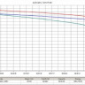 Тяговый аккумулятор Rutrike 6-EVF-80 (12V80A/H C3)